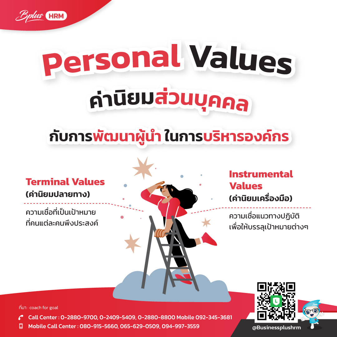 Personal Values ค่านิยมส่วนบุคคล กับการพัฒนาผู้นำ ในการบริหารองค์กร.jpg