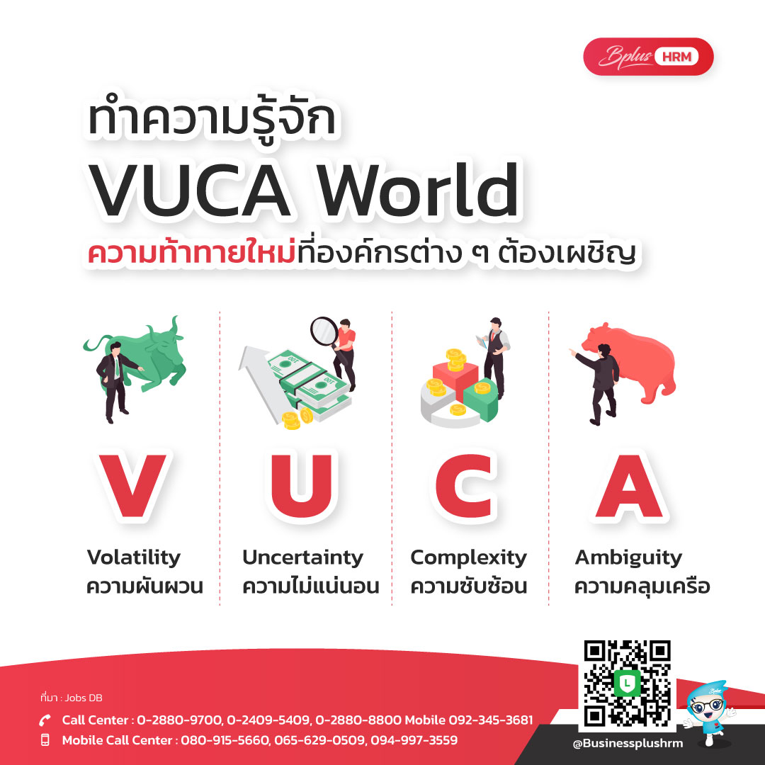 ทำความรู้จัก VUCA World  ความท้าทายใหม่ที่องค์กรต่าง ๆ ต้องเผชิญ.jpg