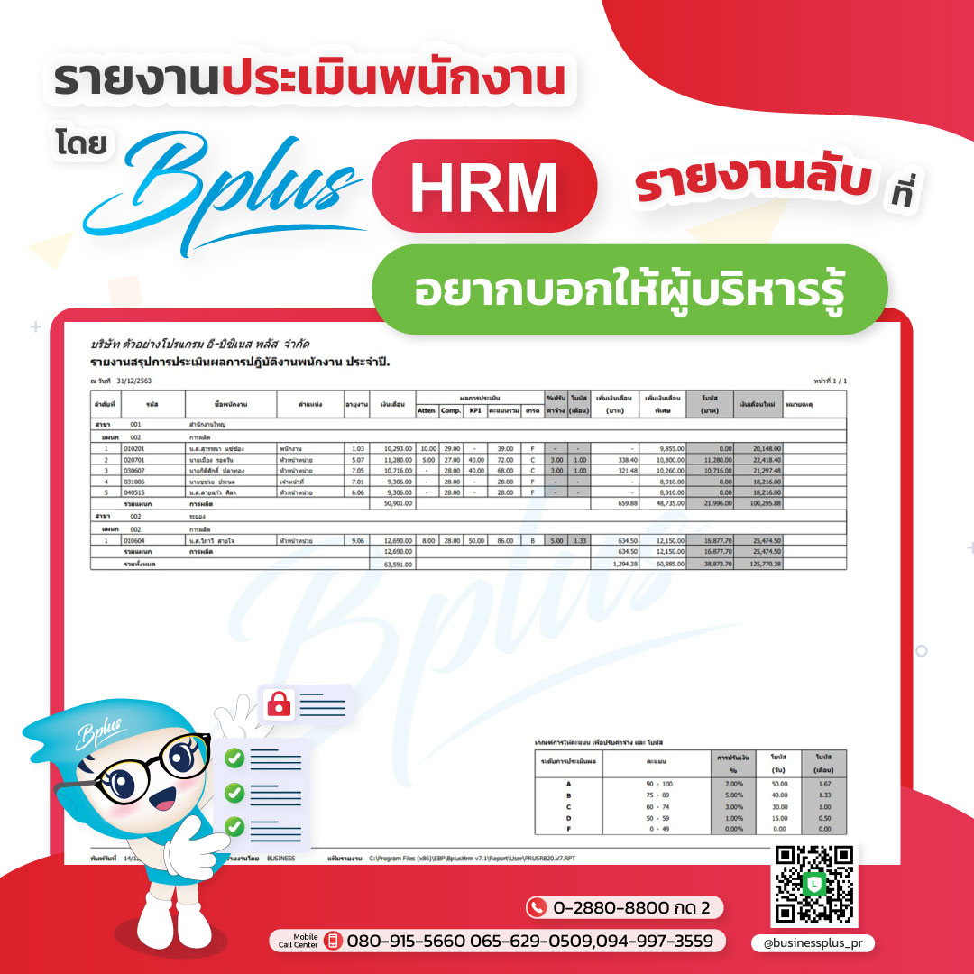 รายงานประเมินพนักงานโดย Bplus HRM รายงานลับ..ที่อยากบอกให้ผู้บริหารรู้