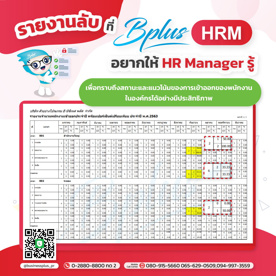 รายงานลับสำหรับ HR: เพื่อวิเคราะห์และบริหารกำลังพลในองค์กร