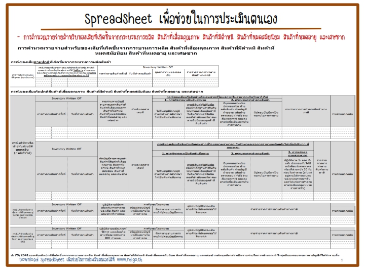 ระบบบัญชี,โปรแกรมบัญชีสำเร็จรูป, erp software, Program ERP, Software ERP,โปรแกรม ERP,โปรแกรมบัญชี,โปรแกรมบัญชี cloud,โปรแกรมสต๊อกสินค้า,โปรแกรมสำเร็จรูปทางบัญชี,โปรแกรมสินค้าคงคลัง,ระบบบริหารสินค้าคงคลัง,โปรแกรมบัญชีออนไลน์,โปรแกรมบัญชีราคาถูก,โปรแกรมบริหารธุรกิจ,โปรแกรมคลังสินค้า,ระบบstockสินค้า,โปรแกรมบัญชีที่ครอบคลุมที่สุด,ERPโปรแกรมบัญชี