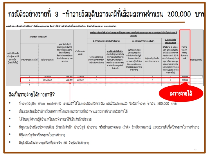 ระบบบัญชี,โปรแกรมบัญชีสำเร็จรูป, erp software, Program ERP, Software ERP,โปรแกรม ERP,โปรแกรมบัญชี,โปรแกรมบัญชี cloud,โปรแกรมสต๊อกสินค้า,โปรแกรมสำเร็จรูปทางบัญชี,โปรแกรมสินค้าคงคลัง,ระบบบริหารสินค้าคงคลัง,โปรแกรมบัญชีออนไลน์,โปรแกรมบัญชีราคาถูก,โปรแกรมบริหารธุรกิจ,โปรแกรมคลังสินค้า,ระบบstockสินค้า,โปรแกรมบัญชีที่ครอบคลุมที่สุด,ERPโปรแกรมบัญชี