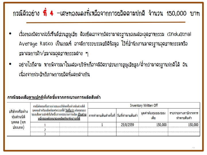 ระบบบัญชี,โปรแกรมบัญชีสำเร็จรูป, erp software, Program ERP, Software ERP,โปรแกรม ERP,โปรแกรมบัญชี,โปรแกรมบัญชี cloud,โปรแกรมสต๊อกสินค้า,โปรแกรมสำเร็จรูปทางบัญชี,โปรแกรมสินค้าคงคลัง,ระบบบริหารสินค้าคงคลัง,โปรแกรมบัญชีออนไลน์,โปรแกรมบัญชีราคาถูก,โปรแกรมบริหารธุรกิจ,โปรแกรมคลังสินค้า,ระบบstockสินค้า,โปรแกรมบัญชีที่ครอบคลุมที่สุด,ERPโปรแกรมบัญชี