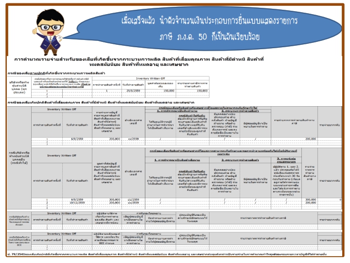 ระบบบัญชี,โปรแกรมบัญชีสำเร็จรูป, erp software, Program ERP, Software ERP,โปรแกรม ERP,โปรแกรมบัญชี,โปรแกรมบัญชี cloud,โปรแกรมสต๊อกสินค้า,โปรแกรมสำเร็จรูปทางบัญชี,โปรแกรมสินค้าคงคลัง,ระบบบริหารสินค้าคงคลัง,โปรแกรมบัญชีออนไลน์,โปรแกรมบัญชีราคาถูก,โปรแกรมบริหารธุรกิจ,โปรแกรมคลังสินค้า,ระบบstockสินค้า,โปรแกรมบัญชีที่ครอบคลุมที่สุด,ERPโปรแกรมบัญชี